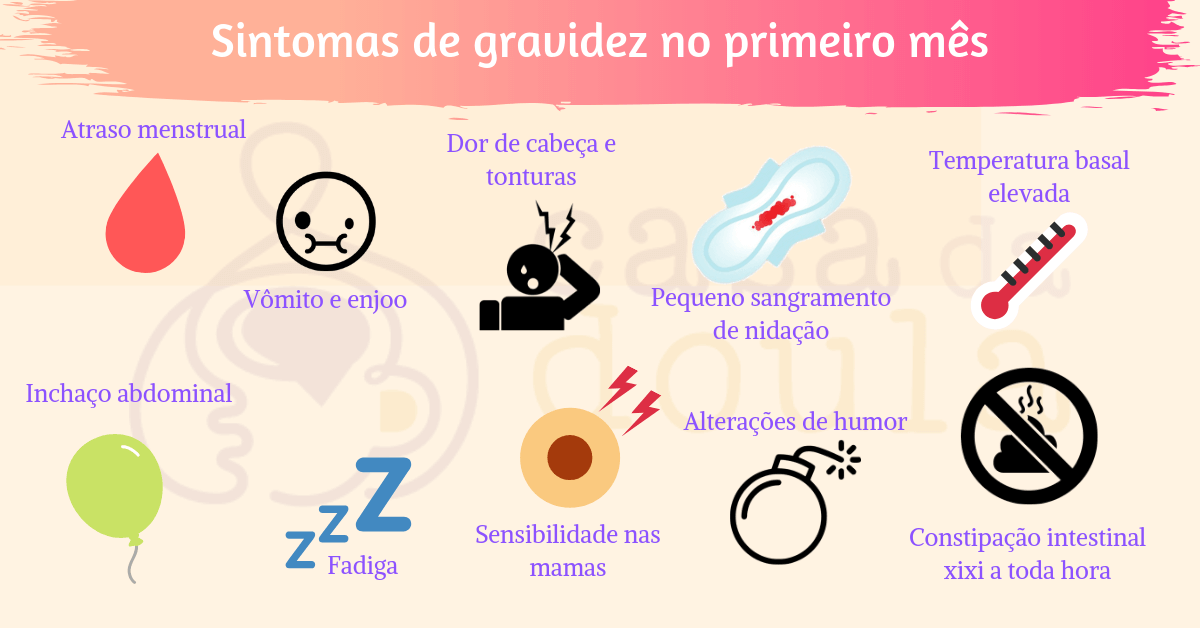 5 primeiros sintomas de fecundação  Gravidez sintomas, Gravidez, Gravidez  saudável